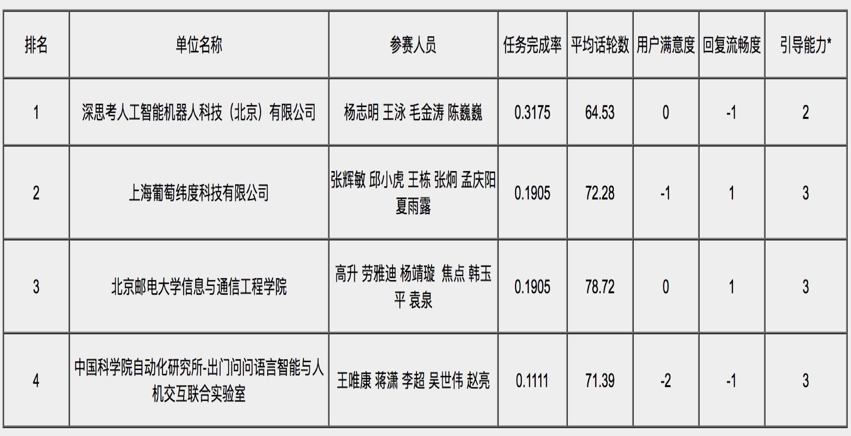说明: C:\Users\dell\AppData\Local\Temp\WeChat Files\8e04f41b4ee91804dd84b5abb47bae2a.jpg