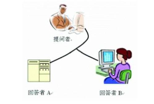 说明: C:\Users\dell\AppData\Local\Temp\WeChat Files\1216314385bca1e0f376724574d19b93.jpg